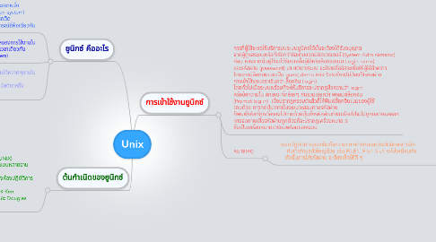 Mind Map: Unix