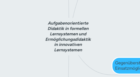 Mind Map: Aufgabenorientierte Didaktik in formellen Lernsystemen und Ermöglichungsdidaktik in innovativen Lernsystemen