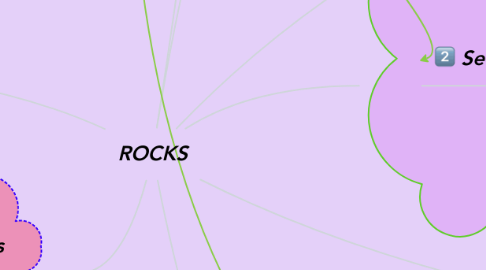 rock!! y sus raices  MindMeister Mind Map