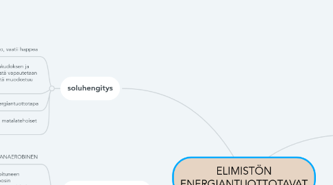 Mind Map: ELIMISTÖN ENERGIANTUOTTOTAVAT