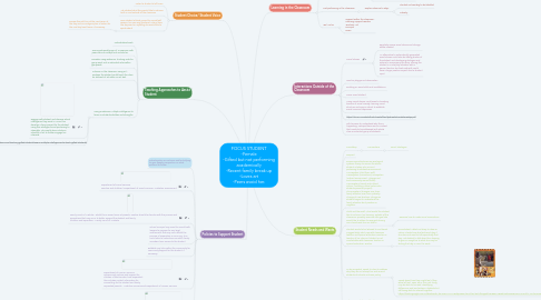 Mind Map: FOCUS STUDENT -Female -Gifted but not performing academically -Recent family break up -Loves art -Peers avoid her.