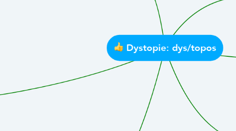 Mind Map: Dystopie: dys/topos