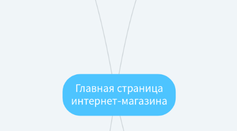 Mind Map: Главная страница интернет-магазина