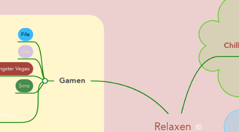 Mind Map: Relaxen