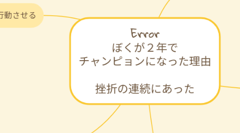 Mind Map: Error ぼくが2年で チャンピョンになった理由 挫折の連続にあった