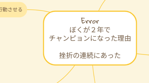 Mind Map: Error ぼくが２年で チャンピョンになった理由  挫折の連続にあった