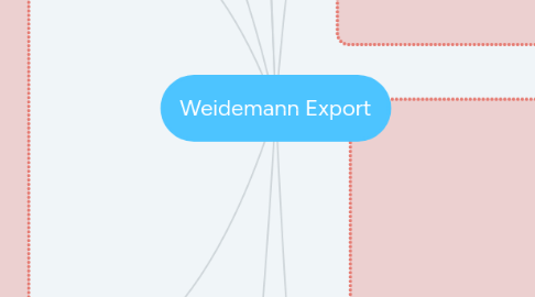 Mind Map: Weidemann Export