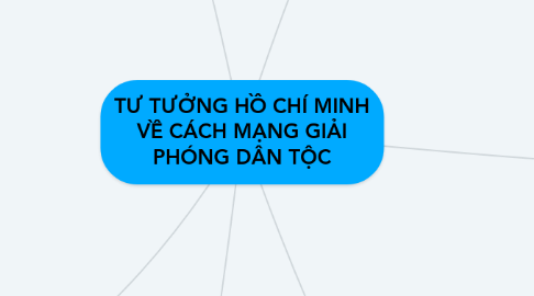 Mind Map: TƯ TƯỞNG HỒ CHÍ MINH VỀ CÁCH MẠNG GIẢI PHÓNG DÂN TỘC