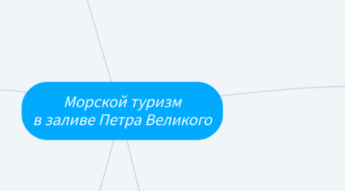 Mind Map: Морской туризм в заливе Петра Великого