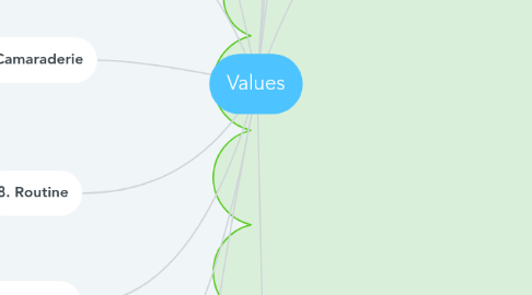 Mind Map: Values