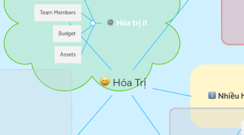 Mind Map: Hóa Trị