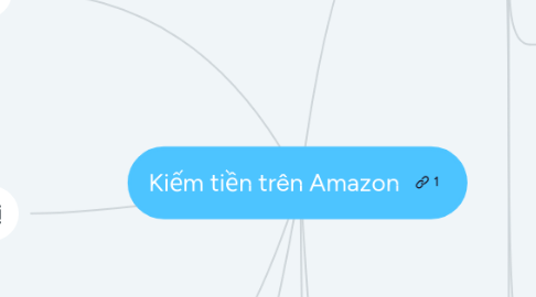 Mind Map: Kiếm tiền trên Amazon