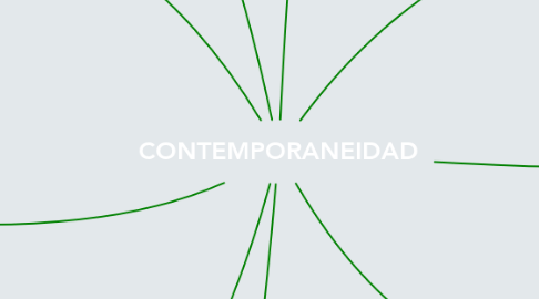 Mind Map: CONTEMPORANEIDAD