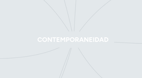 Mind Map: CONTEMPORANEIDAD