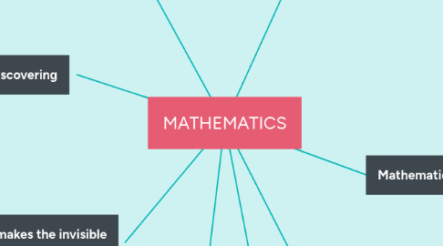 Mind Map: MATHEMATICS