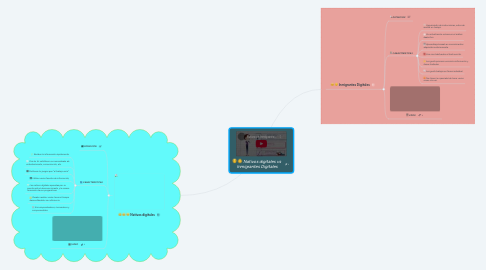 Mind Map: Nativos digitales vs Inmigrantes Digitales
