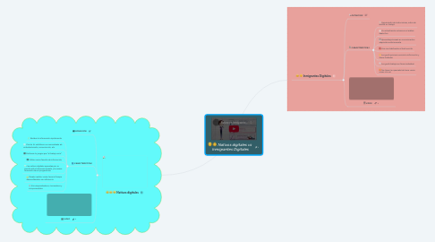 Mind Map: Nativos digitales vs  Inmigrantes Digitales