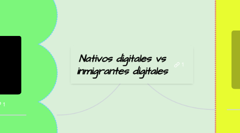 Mind Map: Nativos digitales vs inmigrantes digitales