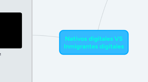 Mind Map: Nativos digitales VS Inmigrantes digitales