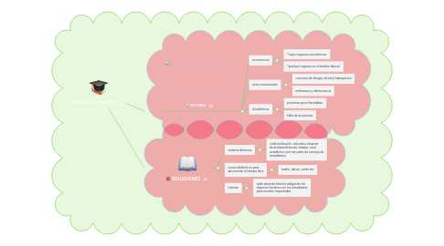 Mind Map: Desercion estudiantil