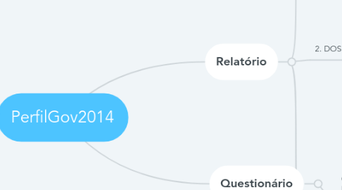 Mind Map: PerfilGov2014