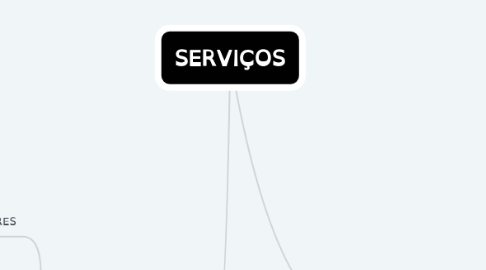 Mind Map: SERVIÇOS