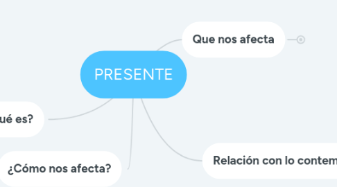 Mind Map: PRESENTE