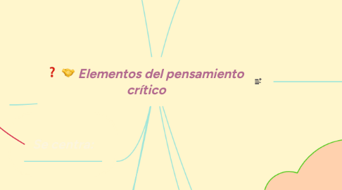 Mind Map: Elementos del pensamiento crítico