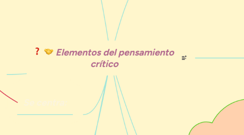 Mind Map: Elementos del pensamiento  crítico