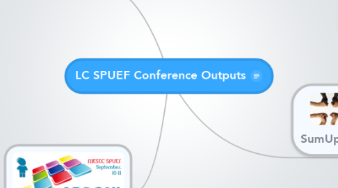 Mind Map: LC SPUEF Conference Outputs