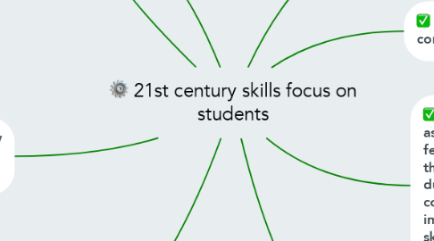 Mind Map: 21st century skills focus on students