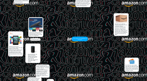 Mind Map: 7 functions of marketing for Amazon