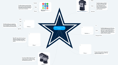 Mind Map: 7 Functions of The Dallas Cowboys