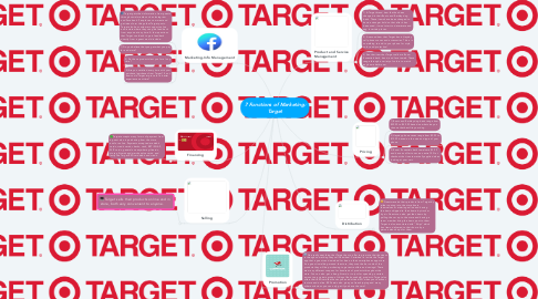 Mind Map: 7 Functions of Marketing: Target