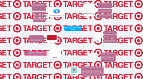 Mind Map: 7 Functions of Marketing: Target