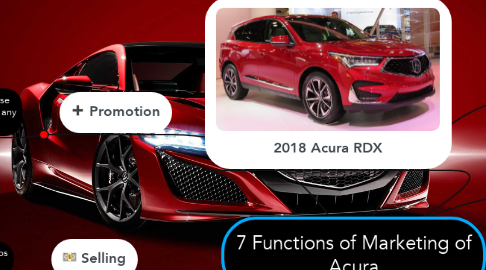 Mind Map: 7 Functions of Marketing of Acura