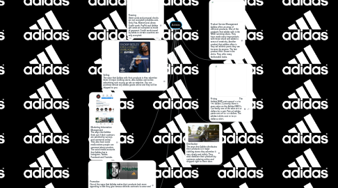 Mind Map: Adidas