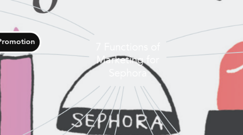 Mind Map: 7 Functions of Marketing for Sephora