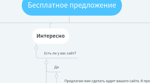 Mind Map: Бесплатное предложение