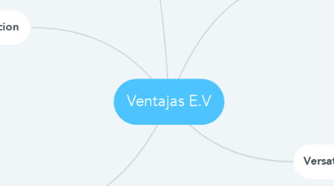 Mind Map: Ventajas E.V