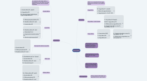 Mind Map: Eletricidade