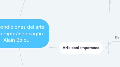 Mind Map: Las condiciones del arte contemporáneo según Alain Bdiou