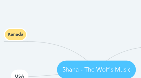 Mind Map: Shana - The Wolf's Music