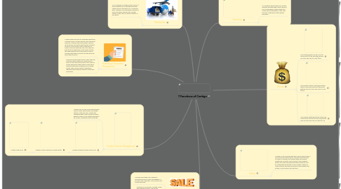 Mind Map: 7 Functions of Contigo
