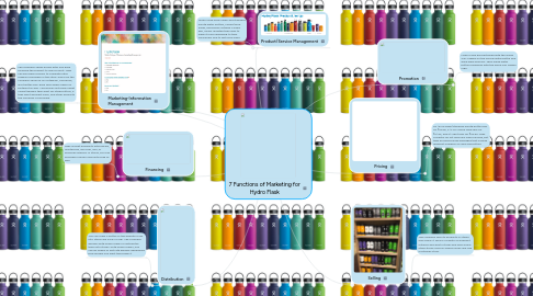 Mind Map: 7 Functions of Marketing for Hydro Flask