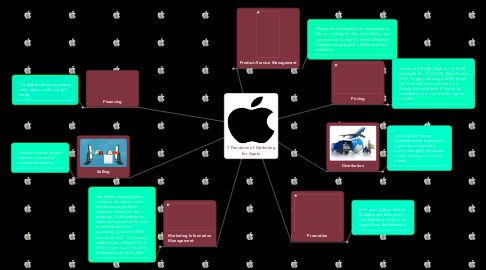 Mind Map: 7 Functions of Marketing for Apple