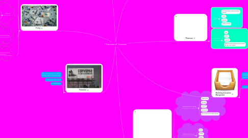 Mind Map: 7 Functions of  Converse