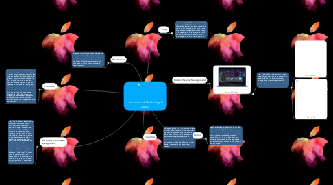 Mind Map: 7 Functions of Marketing for Apple