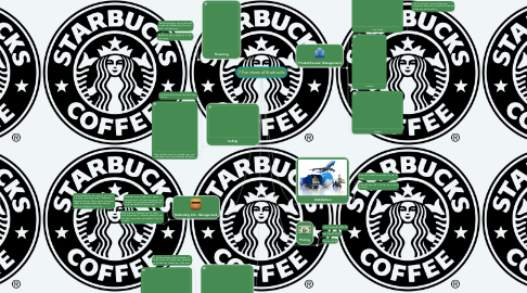 Mind Map: 7 Functions of Starbucks