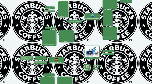 Mind Map: 7 Functions of Starbucks